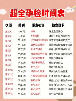 怀孕要做哪些检查项目,孕期各种检查的时间表 第1张 怀孕要做哪些检查项目,孕期各种检查的时间表 第1张