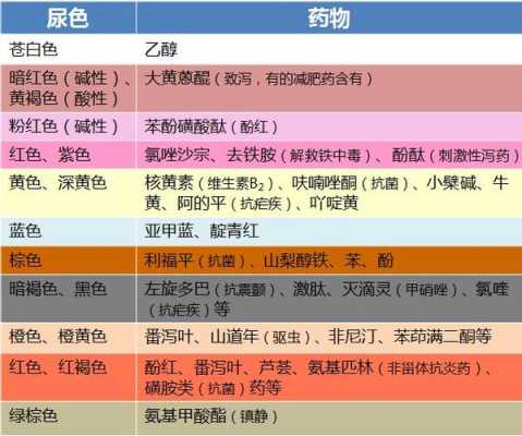 孕期尿茶色（孕期尿茶色是什么原因）  第2张