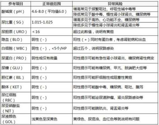怀孕尿检隐血和尿蛋白红细胞白细胞都不正常对胎儿有影响吗,孕期尿检隐血2+是怎么回事 第2张 怀孕尿检隐血和尿蛋白红细胞白细胞都不正常对胎儿有影响吗,孕期尿检隐血2+是怎么回事 第2张