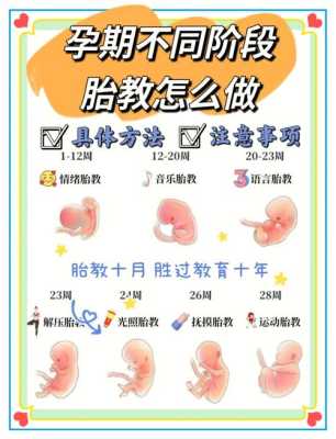 孕期如何胎教(数学胎教的正确方法) 第1张 孕期如何胎教(数学胎教的正确方法) 第1张