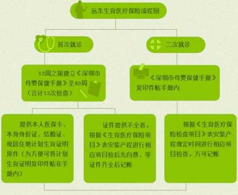 深圳孕妇建册流程,孕期建册和建档有什么区别 第3张 深圳孕妇建册流程,孕期建册和建档有什么区别 第3张