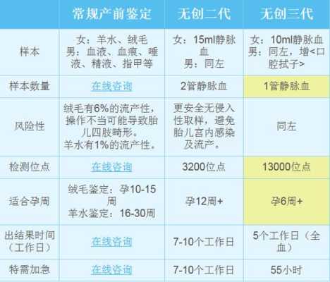 孕期验DNA(孕期验dna亲子鉴定需要提供什么) 第3张 孕期验DNA(孕期验dna亲子鉴定需要提供什么) 第3张