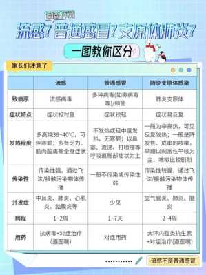 怀孕三个月感冒了对胎儿有影响吗,孕妇感染流感病毒对胎儿的影响 第1张 怀孕三个月感冒了对胎儿有影响吗,孕妇感染流感病毒对胎儿的影响 第1张