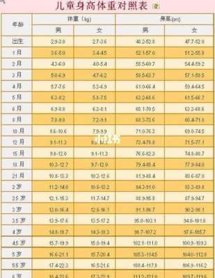 4个半月的胎儿有多大（4个月婴儿身高标准多少？四个月宝宝身高80cm是正常的吗）  第2张
