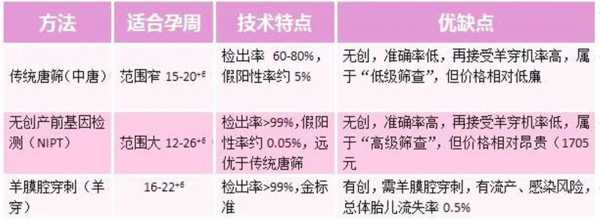 查染色体需要多少钱,羊水穿刺检查胎儿染色体多少钱 第1张 查染色体需要多少钱,羊水穿刺检查胎儿染色体多少钱 第1张