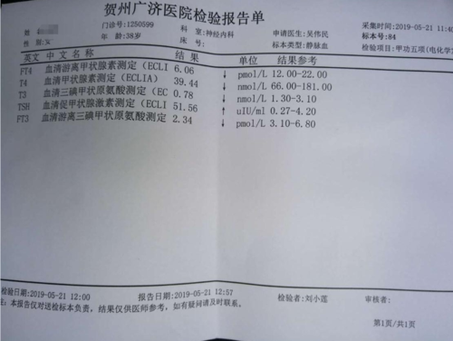 孕期甲亢检查(甲亢怎么检查) 第1张 孕期甲亢检查(甲亢怎么检查) 第1张