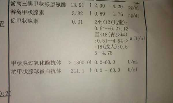 孕期甲亢检查(甲亢怎么检查) 第2张 孕期甲亢检查(甲亢怎么检查) 第2张