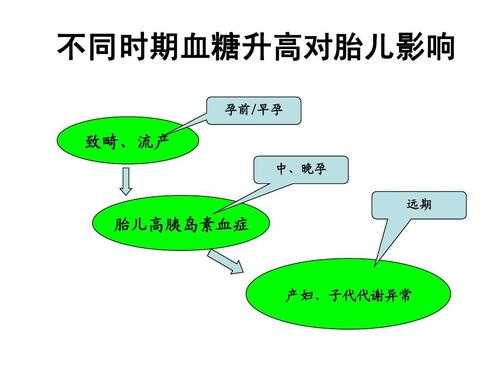 妊娠糖尿病对胎儿的影响(怀孕妊娠糖尿病对胎儿的影响) 第2张 妊娠糖尿病对胎儿的影响(怀孕妊娠糖尿病对胎儿的影响) 第2张
