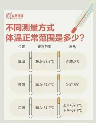 孕妇感冒体温37度2,算不算是发烧呢?我感觉头晕晕的有点烫,该怎么办啊,孕期感冒发热怎么办 第1张 孕妇感冒体温37度2,算不算是发烧呢?我感觉头晕晕的有点烫,该怎么办啊,孕期感冒发热怎么办 第1张