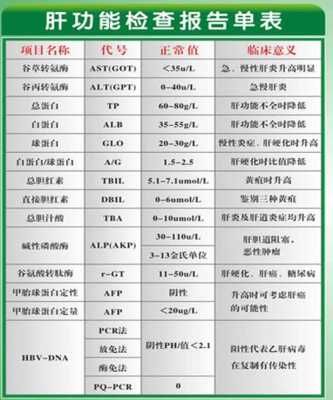 孕期检查丙肝(检查丙肝病毒,和肝功能多少钱了) 第1张 孕期检查丙肝(检查丙肝病毒,和肝功能多少钱了) 第1张