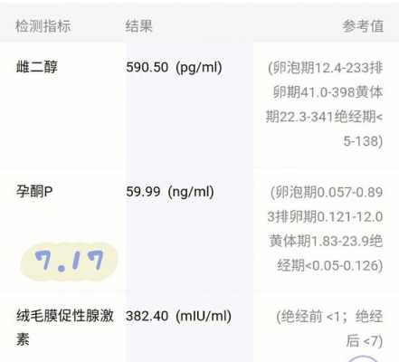 孕酮为什么会下降,孕期孕酮下降了怎么办 第1张 孕酮为什么会下降,孕期孕酮下降了怎么办 第1张