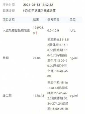 孕酮为什么会下降,孕期孕酮下降了怎么办 第2张 孕酮为什么会下降,孕期孕酮下降了怎么办 第2张