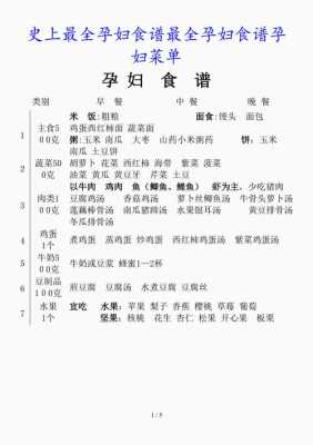 孕妇吃什么好,孕妇指南的内容是什么 第3张 孕妇吃什么好,孕妇指南的内容是什么 第3张