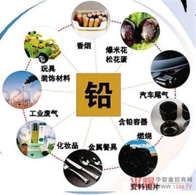 孕期铅元素(铅是放射性元素吗) 第2张 孕期铅元素(铅是放射性元素吗) 第2张