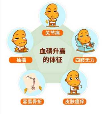 儿童磷高是怎么回事,孕期磷偏高是怎么回事 第1张 儿童磷高是怎么回事,孕期磷偏高是怎么回事 第1张
