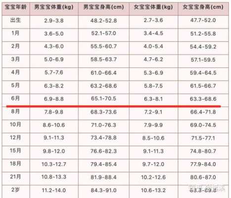 十六个月宝宝发育标准是多少啊,胎儿正常体重范围是多少 第1张 十六个月宝宝发育标准是多少啊,胎儿正常体重范围是多少 第1张