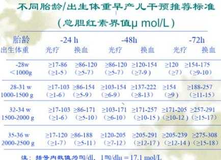胎儿黄疸指数多少正常(1-30天新生儿黄疸标准) 第1张 胎儿黄疸指数多少正常(1-30天新生儿黄疸标准) 第1张