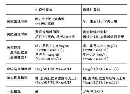 胎儿黄疸指数多少正常(1-30天新生儿黄疸标准) 第2张 胎儿黄疸指数多少正常(1-30天新生儿黄疸标准) 第2张