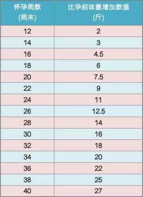 孕妇29周胎儿是多少重?怎样计算怀孕29周的胎儿有多重呢,29周的胎儿在肚子里图片 第2张 孕妇29周胎儿是多少重?怎样计算怀孕29周的胎儿有多重呢,29周的胎儿在肚子里图片 第2张