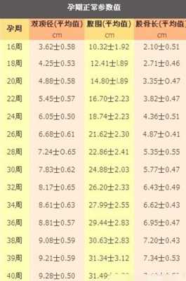 胎儿七斤多可以顺产吗(顺产的最佳双顶径) 第2张 胎儿七斤多可以顺产吗(顺产的最佳双顶径) 第2张