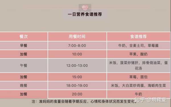 孕期营养饮食原则(孕期营养饮食原则) 第1张 孕期营养饮食原则(孕期营养饮食原则) 第1张