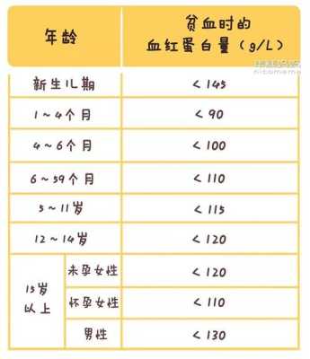 贫血对胎儿有没有影响(32周贫血对胎儿有没有影响) 第2张 贫血对胎儿有没有影响(32周贫血对胎儿有没有影响) 第2张