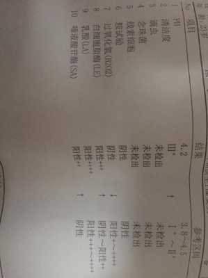 孕期唾液酸(孕期唾液酸苷酶阳性) 第2张 孕期唾液酸(孕期唾液酸苷酶阳性) 第2张