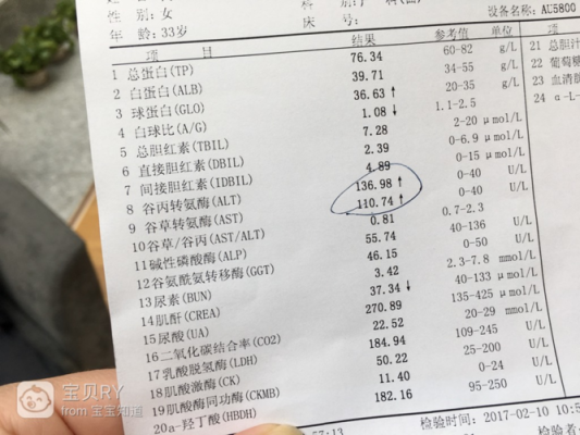 怀孕期丙肝(怀孕期丙肝) 第1张 怀孕期丙肝(怀孕期丙肝) 第1张