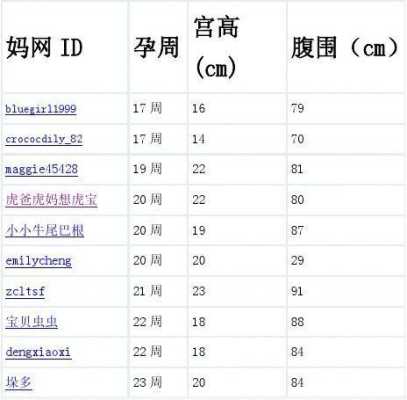 胎儿33周发育标准值(怀孕33周宫高正常吗) 第2张 胎儿33周发育标准值(怀孕33周宫高正常吗) 第2张