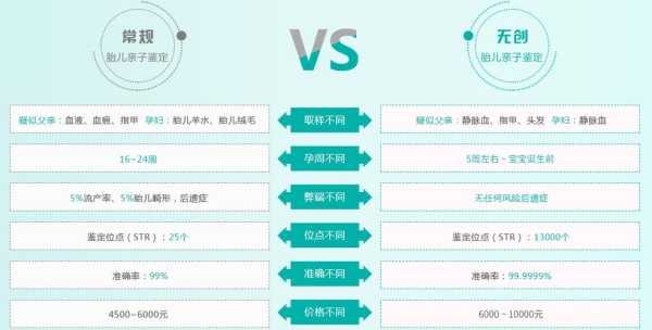 成人亲子鉴定有哪几种方法,孕期怎么亲子鉴定最准确 第3张 成人亲子鉴定有哪几种方法,孕期怎么亲子鉴定最准确 第3张