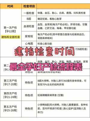 孕期产检流程(东莞市妇幼保健院建档流程) 第2张 孕期产检流程(东莞市妇幼保健院建档流程) 第2张
