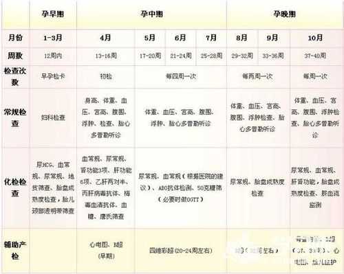 孕期产检有假(孕期产检有假期吗) 第1张 孕期产检有假(孕期产检有假期吗) 第1张