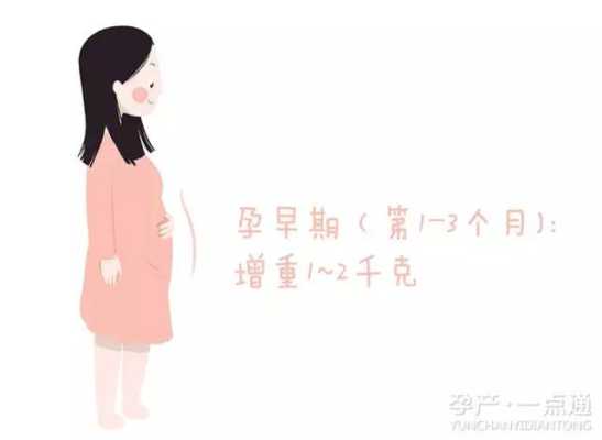 怀孕六个月增重多少斤,长多少斤属于正常呢,怀孕六个月胎儿有几斤正常 第1张 怀孕六个月增重多少斤,长多少斤属于正常呢,怀孕六个月胎儿有几斤正常 第1张