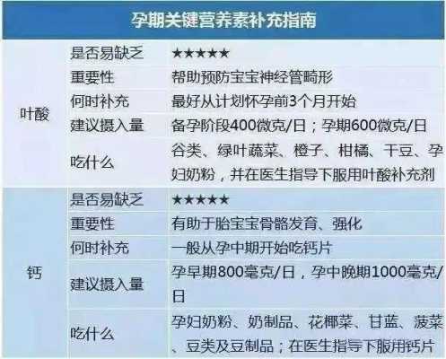 孕期维生素怎么补充,孕期怎么补叶酸最好 第1张 孕期维生素怎么补充,孕期怎么补叶酸最好 第1张
