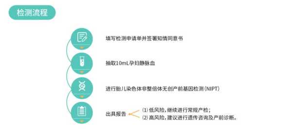 胎儿送检（早产儿医生为何建议做基因检测）  第1张
