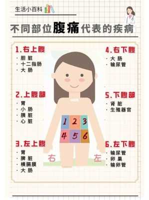 怀孕肚脐左边痛是怎么回事,孕期左背疼怎么回事 第2张 怀孕肚脐左边痛是怎么回事,孕期左背疼怎么回事 第2张
