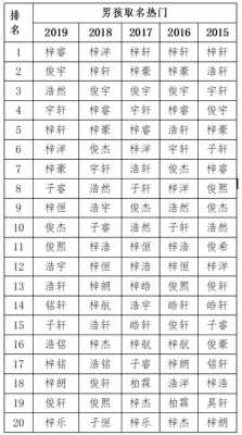 新字辈怎么取名,胎儿取名字大全集 第1张 新字辈怎么取名,胎儿取名字大全集 第1张
