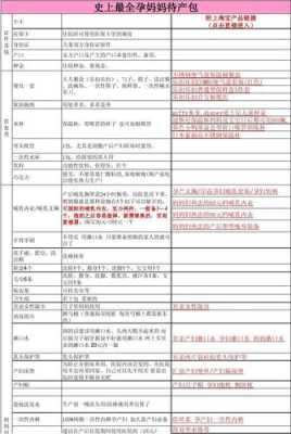 孕妈必备用品实用清单,下载孕妇孕期必备软件 第2张 孕妈必备用品实用清单,下载孕妇孕期必备软件 第2张