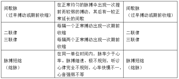 胎儿脉搏弱(脉搏微弱几乎把不出来怎么回事) 第2张 胎儿脉搏弱(脉搏微弱几乎把不出来怎么回事) 第2张