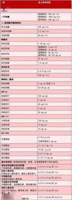 孕期降糖药(孕期降糖药) 第2张 孕期降糖药(孕期降糖药) 第2张