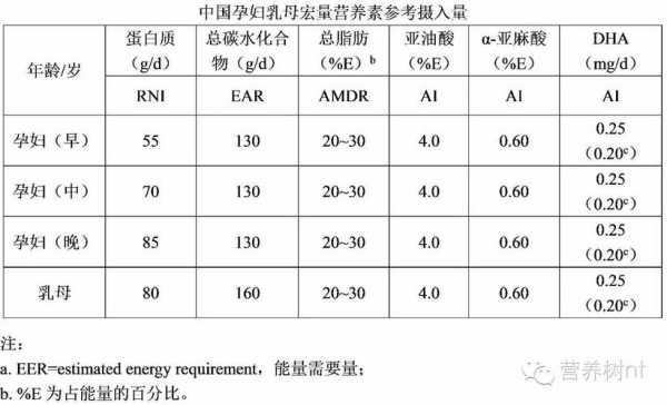 牛奶营养素参考值是什么意思,孕期生物素计量  第1张