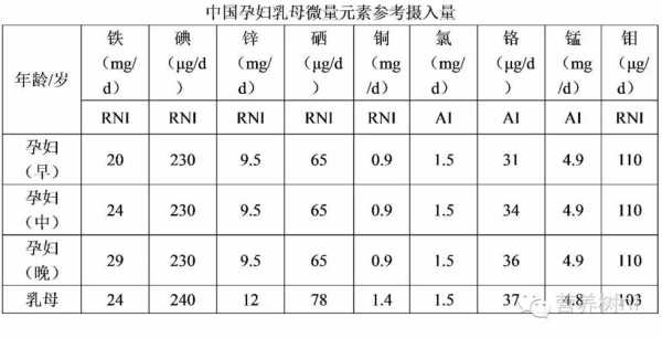 牛奶营养素参考值是什么意思,孕期生物素计量  第2张