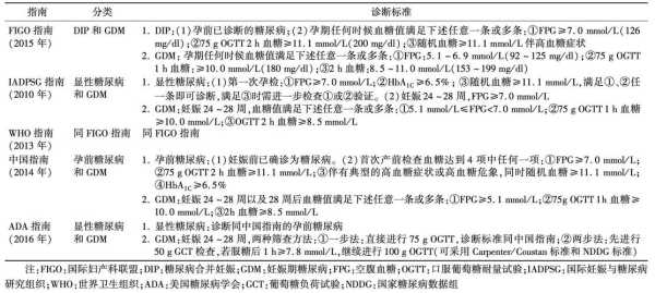 孕期葡萄糖高(孕期葡萄糖高是怎么回事) 第2张 孕期葡萄糖高(孕期葡萄糖高是怎么回事) 第2张