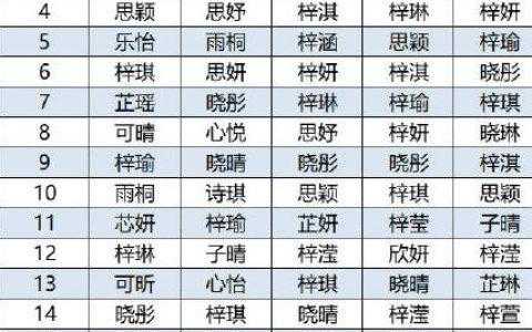 给胎儿取名(2021年十月出生的宝宝取名用字) 第3张 给胎儿取名(2021年十月出生的宝宝取名用字) 第3张