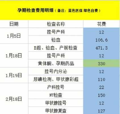 整个孕期检查费用(整个孕期检查费用清单) 第1张 整个孕期检查费用(整个孕期检查费用清单) 第1张
