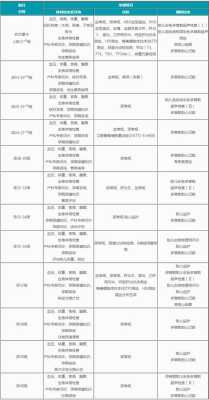 中孕期产前筛查（中孕期产前筛查的时间）  第3张