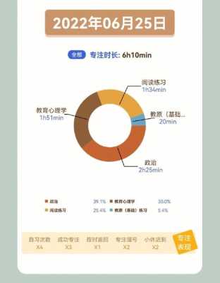 怀孕期间备考(怀孕期间备考会影响胎儿吗) 第3张 怀孕期间备考(怀孕期间备考会影响胎儿吗) 第3张