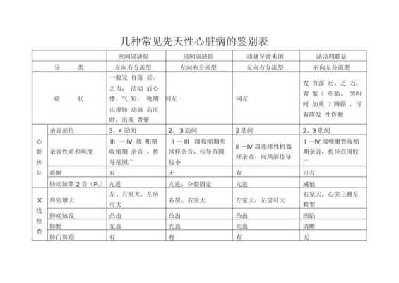 胎儿先心病诊断(胎儿先心病诊断及围产期管理专家共识) 第2张 胎儿先心病诊断(胎儿先心病诊断及围产期管理专家共识) 第2张
