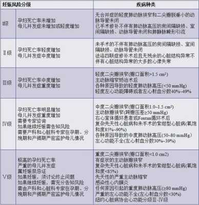 胎儿先心病诊断(胎儿先心病诊断及围产期管理专家共识) 第1张 胎儿先心病诊断(胎儿先心病诊断及围产期管理专家共识) 第1张