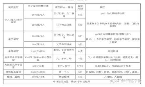 产前胎儿亲子鉴定(产前胎儿亲子鉴定多少钱) 第3张 产前胎儿亲子鉴定(产前胎儿亲子鉴定多少钱) 第3张